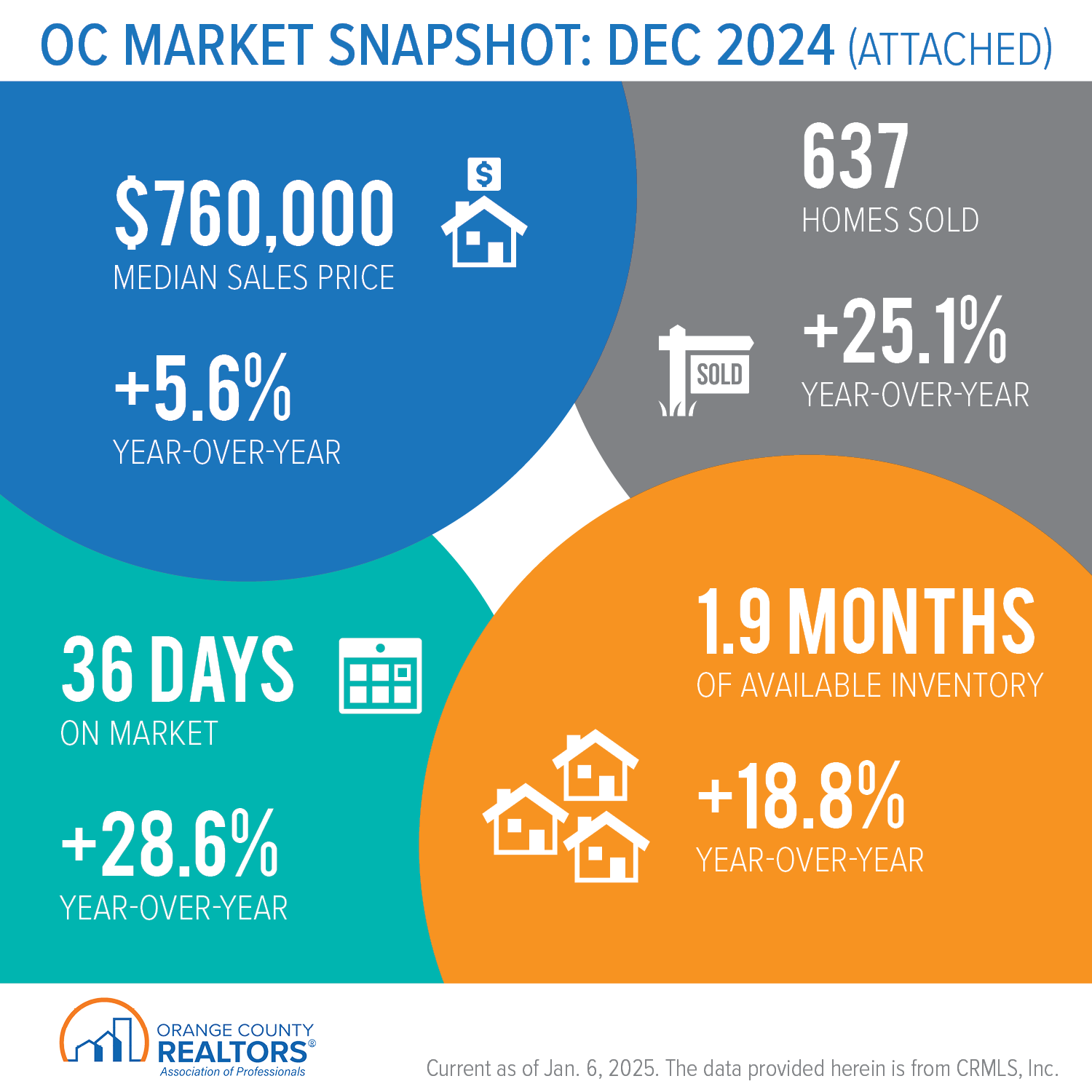 https://www.ocrealtors.org/sites/default/files/2025-01/OC_Market_Snapshot_December_2024_Attached.png