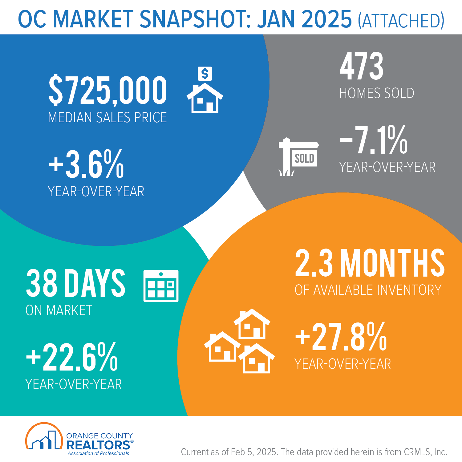 https://www.ocrealtors.org/sites/default/files/2025-02/OC_Market_Snapshot_January_2025_Attached.png