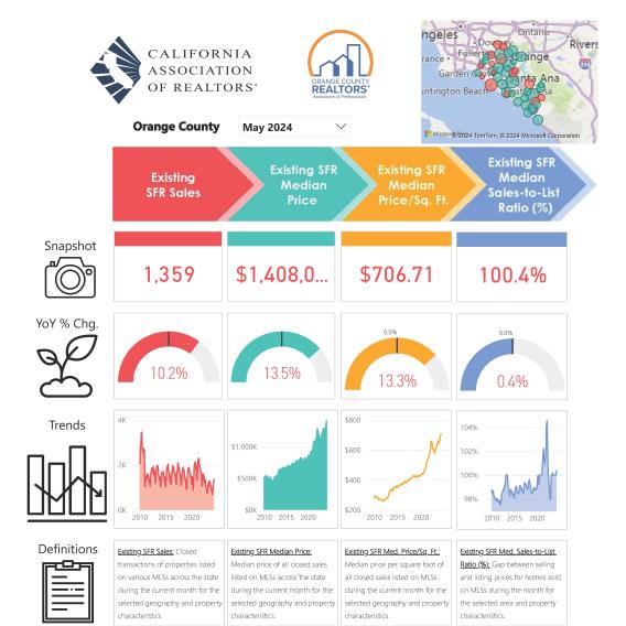 Local AOR Market Report_Orange County_May 2024